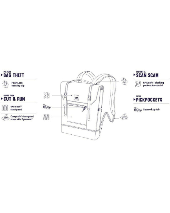 ryukzak-antivor-slingsafe-lx450-5-stepenej-zashhity