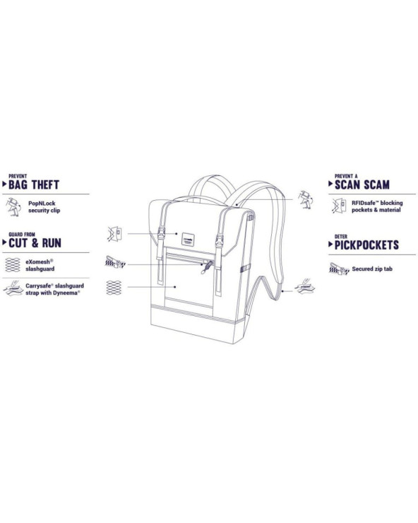 ryukzak-antivor-slingsafe-lx450-5-stepenej-zashhity