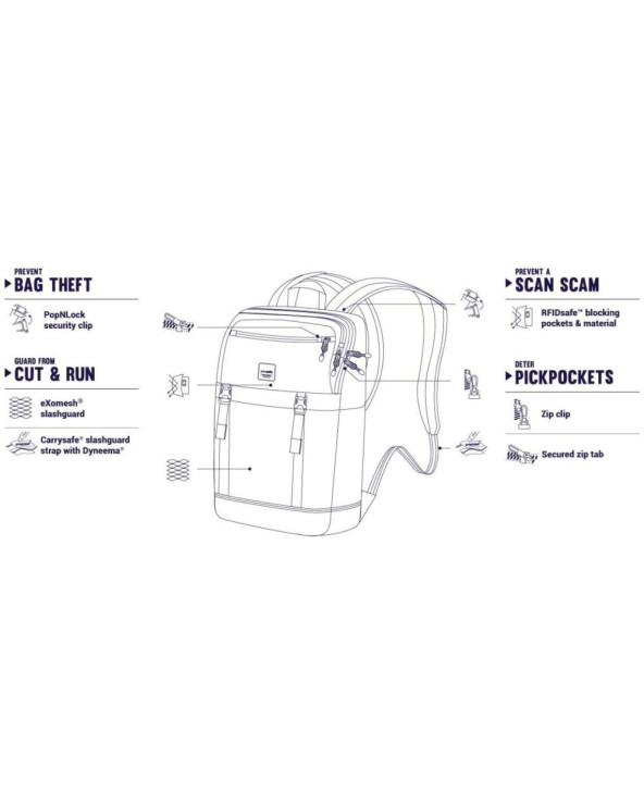 ryukzak-antivor-slingsafe-lx500-5-stepenej-zashhity
