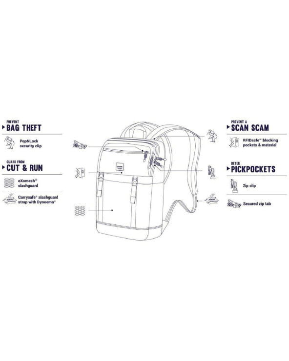 ryukzak-antivor-slingsafe-lx500-5-stepenej-zashhity