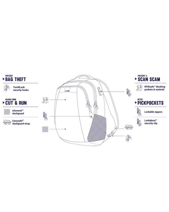 ryukzak-antivor-metrosafe-ls350-6-stepenej-zashhity