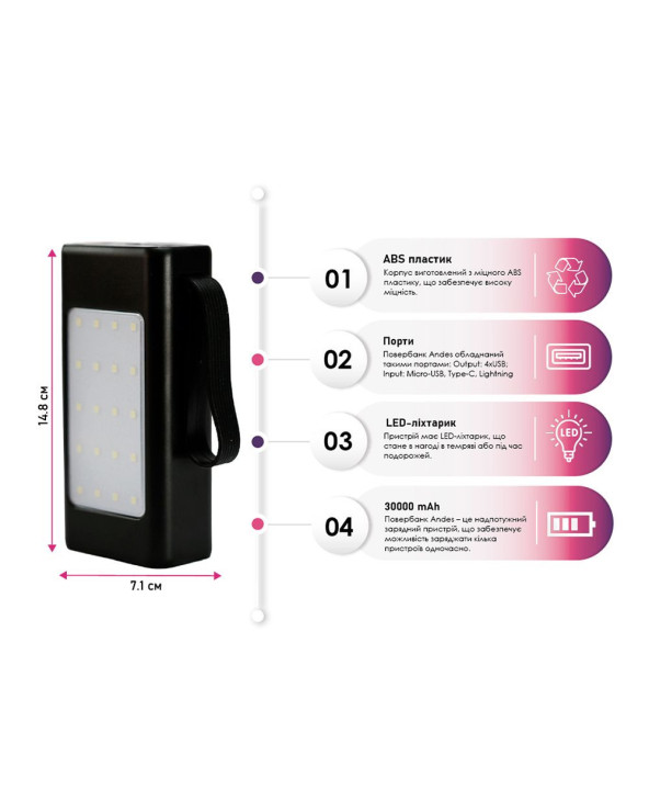 poverbank-30000mah-andes